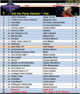 Ranking 266 de 2002